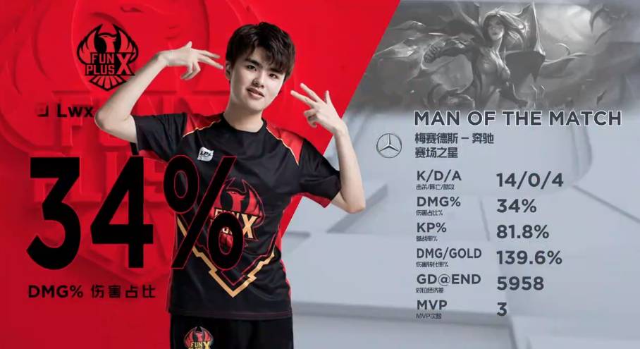 重要角色 重要角色