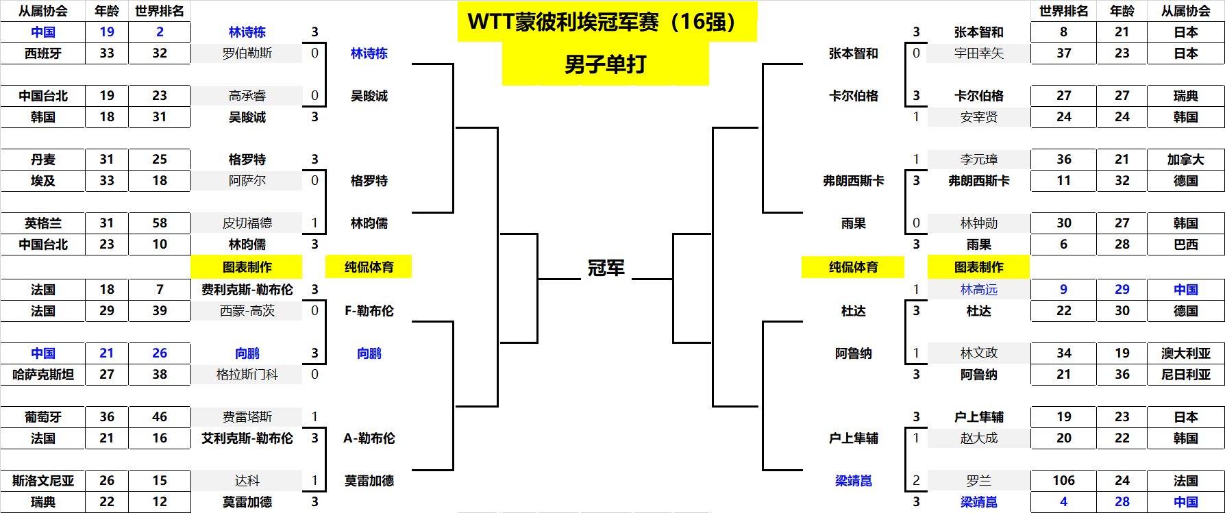 足球迷们越 足球迷们越