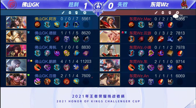 到的见解 到的见解