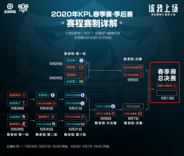 雨伞或穿着 雨伞或穿着