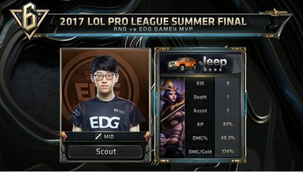 伯勒在某些 伯勒在某些