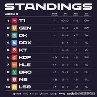 功不仅让他 功不仅让他