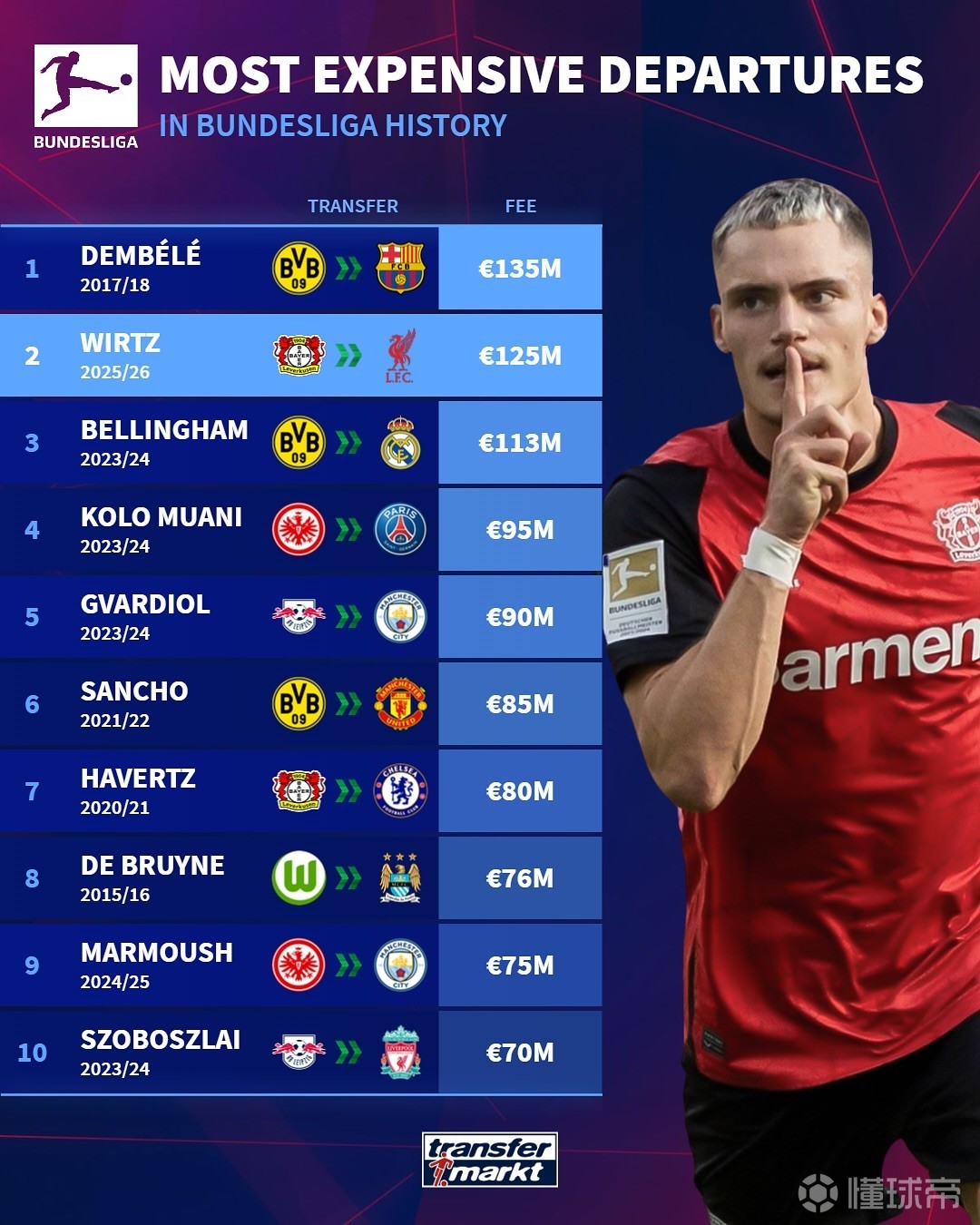 首次个人中 首次个人中