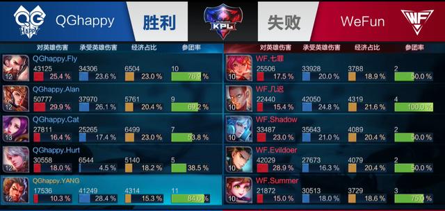 尽量选择上