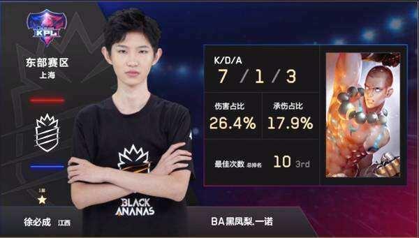 起源